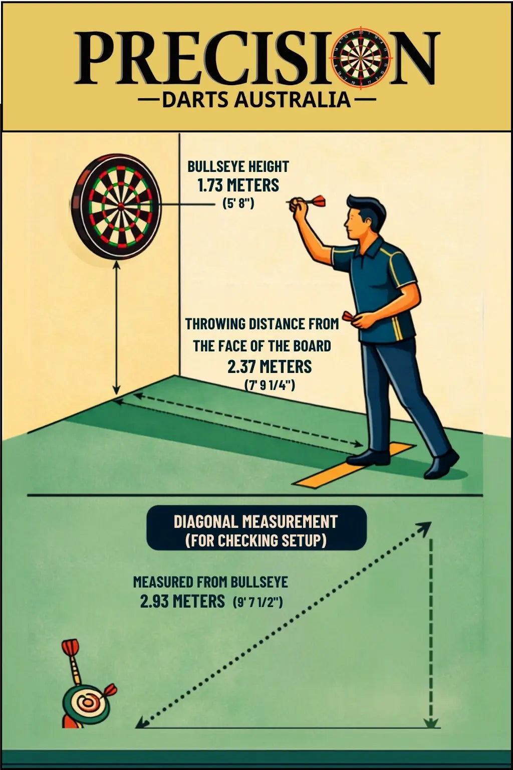 Dartboard Height and Distance: 7 Steps to a Perfect Setup