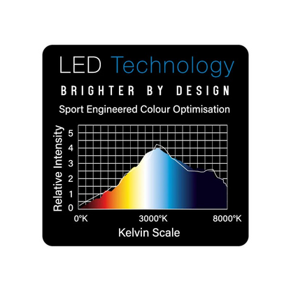 Winmau | Plasma Dartboard Light