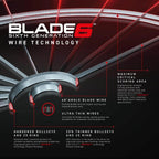 Advertisement for Blade 6 wire technology with detailed specifications 