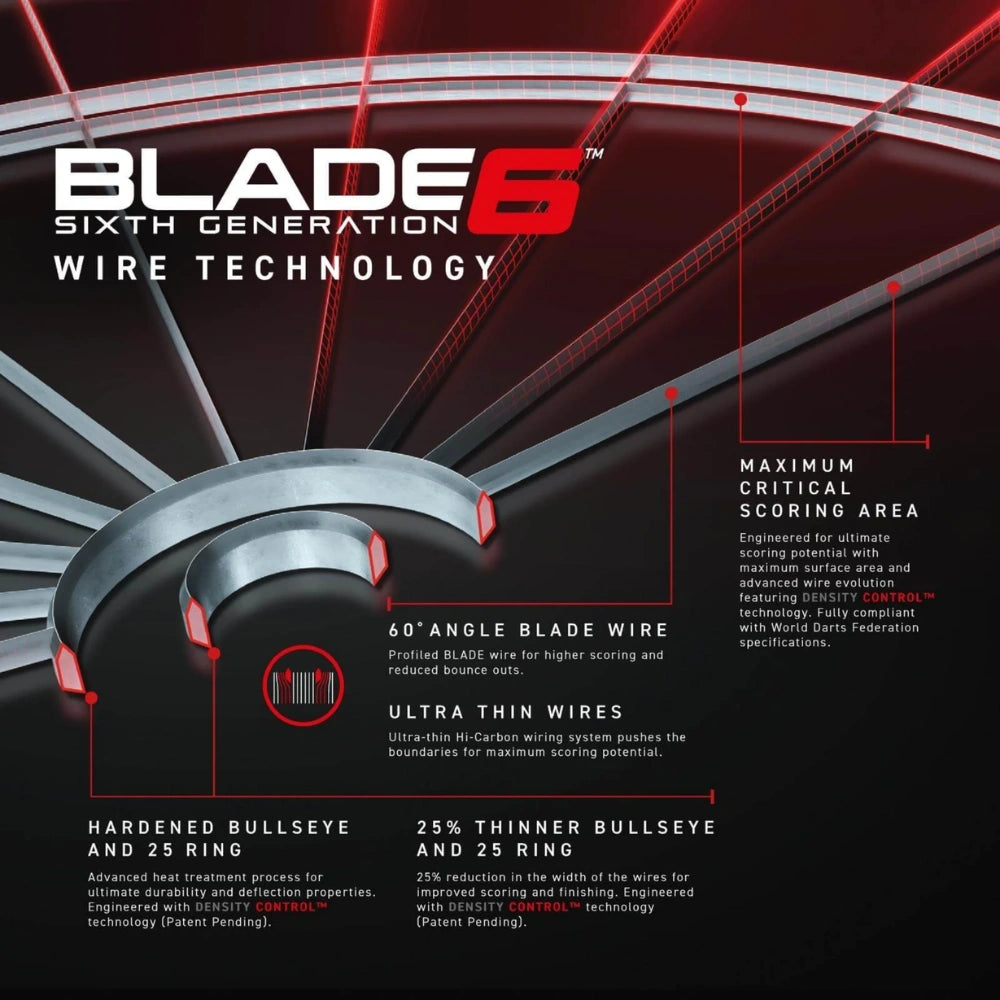 Advertisement for Blade 6 wire technology with detailed specifications 