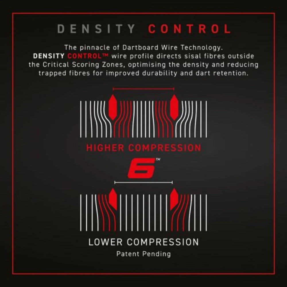 Winmau Blade 6 Diagram of Density Control with text and graphics