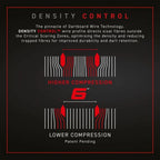 Winmau Blade 6 Diagram of Density Control with text and graphics