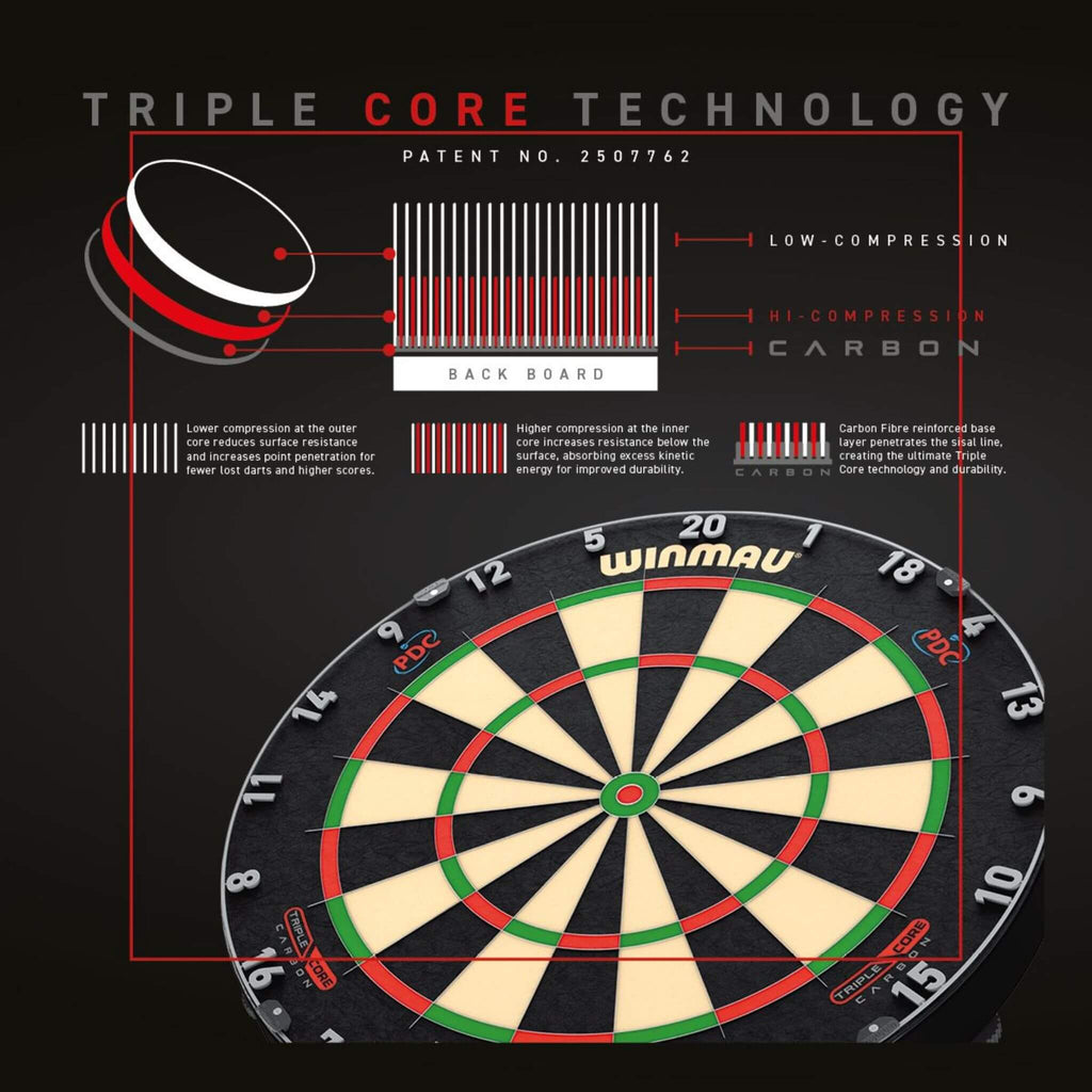 Winmau Blade 6 Triple Core Technology, including a close-up of the back board and board details.