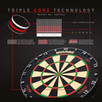 Winmau Blade 6 Triple Core Technology, including a close-up of the back board and board details.